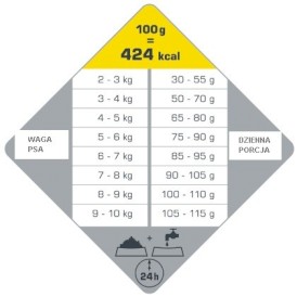 VERSELE LAGA Opti Life Senior Mini Chicken Rice 2,5kg - Zdjęcie nr 2