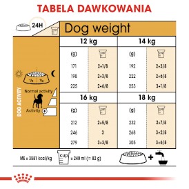 ROYAL CANIN Beagle Adult 12kg - Zdjęcie nr 7