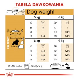 ROYAL CANIN Cavalier King Charles Adult 1,5kg - Zdjęcie nr 7