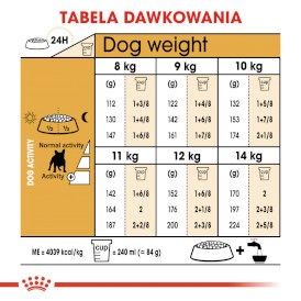 ROYAL CANIN French Bulldog Francuski Adult 1,5kg - Zdjęcie nr 7