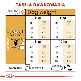 ROYAL CANIN Jack Russell Terrier Adult 7,5kg - Zdjęcie nr 7