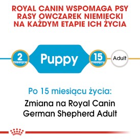 ROYAL CANIN German Shepherd Owczarek Niemiecki Puppy 1kg - Zdjęcie nr 4