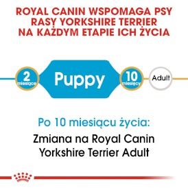ROYAL CANIN Yorkshire Terrier Puppy 500g - Zdjęcie nr 4