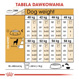 ROYAL CANIN Rottweiler Adult 12kg - Zdjęcie nr 7