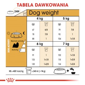 ROYAL CANIN Shih Tzu Adult 500g - Zdjęcie nr 7