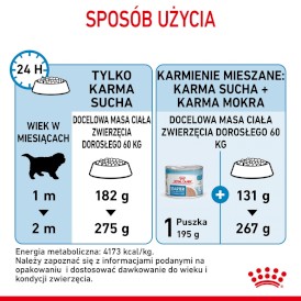ROYAL CANIN Giant Starter Mother / Babydog 15kg - Zdjęcie nr 9