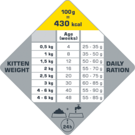 VERSELE LAGA Opti Life Cat GF Kitten Chicken 1kg - Zdjęcie nr 2