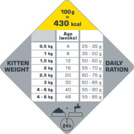 VERSELE LAGA Opti Life Cat GF Kitten Chicken 2,5kg - Zdjęcie nr 2