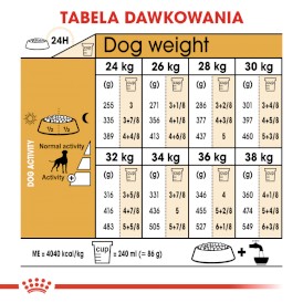 ROYAL CANIN Boxer Adult 12kg - Zdjęcie nr 7