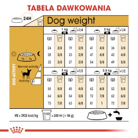 ROYAL CANIN Chihuahua Adult 500g - Zdjęcie nr 7