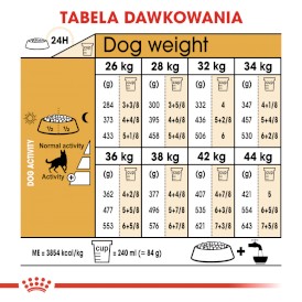 ROYAL CANIN German Shepherd OWCZAREK Adult 11kg - Zdjęcie nr 7