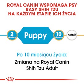 ROYAL CANIN Shih Tzu Puppy 500g - Zdjęcie nr 4