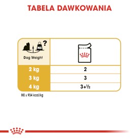 ROYAL CANIN Yorkshire Terrier Adult 12x85g - Zdjęcie nr 7
