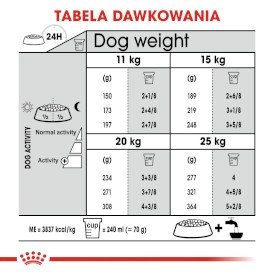 ROYAL CANIN Medium Dental Care 10kg - Zdjęcie nr 6