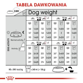 ROYAL CANIN Medium Dermacomfort 12kg - Zdjęcie nr 8