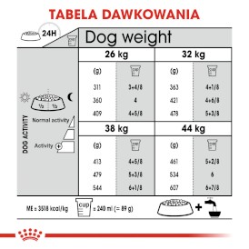 ROYAL CANIN Maxi Joint Care 3kg - Zdjęcie nr 7