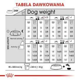 ROYAL CANIN Mini Relax Care 3kg - Zdjęcie nr 6