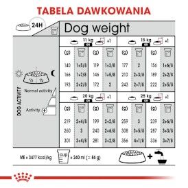 ROYAL CANIN Medium Sterilised 3kg - Zdjęcie nr 8