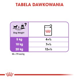 ROYAL CANIN Sterilised dla psa w pasztecie 12x85g - Zdjęcie nr 8