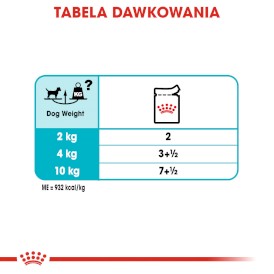 ROYAL CANIN Urinary Care w pasztecie 12x85g - Zdjęcie nr 8