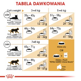 ROYAL CANIN NORWEGIAN FOREST CAT Adult 10kg - Zdjęcie nr 7