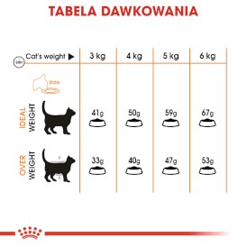 ROYAL CANIN Hair / Skin Care 10kg - Zdjęcie nr 7