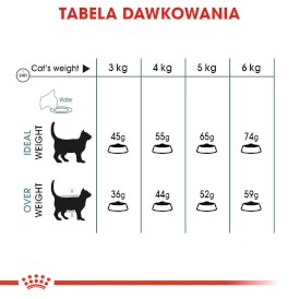 ROYAL CANIN Hairball Care 2kg - Zdjęcie nr 7