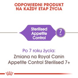 ROYAL CANIN Sterilised Appetite Control 3,5kg - Zdjęcie nr 3