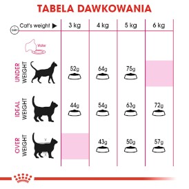 ROYAL CANIN Exigent Aroma Preference 10kg - Zdjęcie nr 5