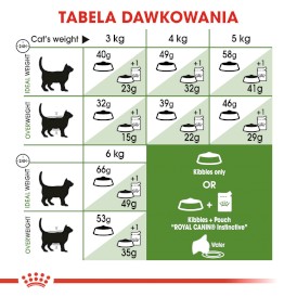 ROYAL CANIN Outdoor 30 10kg - Zdjęcie nr 6