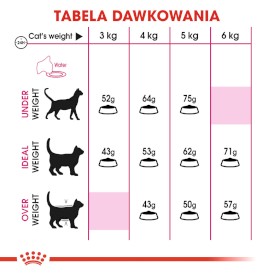 ROYAL CANIN Exigent Protein Preference 400g - Zdjęcie nr 5