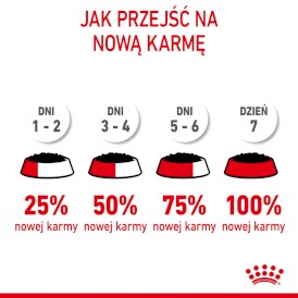 ROYAL CANIN Maxi Puppy w sosie 140g - Zdjęcie nr 10