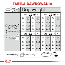 ROYAL CANIN Maxi Dermacomfort 12kg - Zdjęcie nr 8
