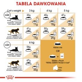 ROYAL CANIN PERSIAN Adult 4kg - Zdjęcie nr 7