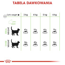 ROYAL CANIN Digestive Care 10kg - Zdjęcie nr 7