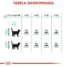 ROYAL CANIN Urinary Care 2kg - Zdjęcie nr 7