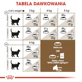 ROYAL CANIN Ageing 12+ Senior 4kg - Zdjęcie nr 6