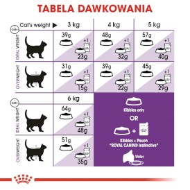 ROYAL CANIN Sensible Feline 33 400g - Zdjęcie nr 5