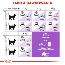 ROYAL CANIN Sterilised 7+ Feline 400g - Zdjęcie nr 6