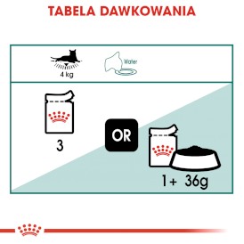 ROYAL CANIN Instinctive 7+ w sosie 85g - Zdjęcie nr 5