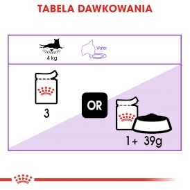 ROYAL CANIN Sterilised w galaretce 12x85g - Zdjęcie nr 7