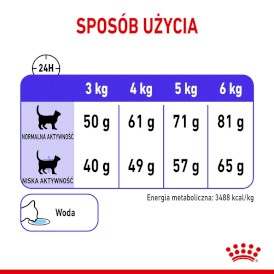 ROYAL CANIN Appetite Control Care 2kg - Zdjęcie nr 8