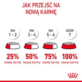 ROYAL CANIN Medium Starter Mother / Babydog 15kg - Zdjęcie nr 10