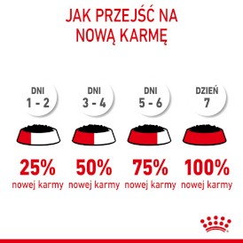 ROYAL CANIN Medium Puppy w sosie 10x140g - Zdjęcie nr 11