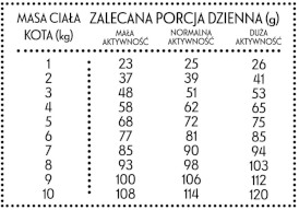 PAN MIĘSKO Indyk z Gęsią dla kota S 5kg - Zdjęcie nr 3