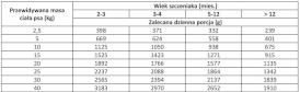PAN MIĘSKO Wieprzowina z Kaczką dla szczeniąt 800g - Zdjęcie nr 3