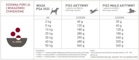 ACANA Classics Dog Red Meat 9,7kg - Zdjęcie nr 4