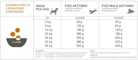 ACANA Classics Dog Prairie Poultry 9,7kg - Zdjęcie nr 4