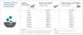 ACANA Classics Dog Wild Coast 2kg - Zdjęcie nr 4