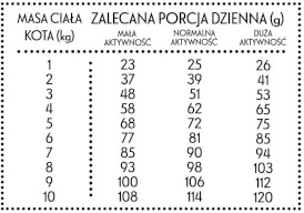 PAN MIĘSKO Indyk z Gęsią dla kota S 10kg - Zdjęcie nr 3
